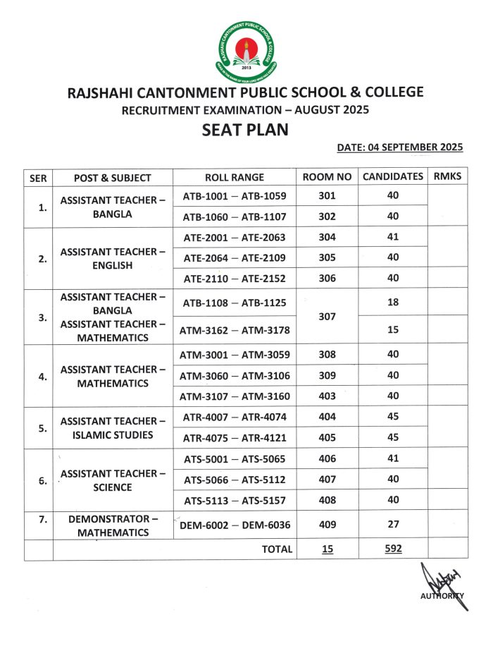 SEAT PLAN RECRUITMENT EXAMINATION AUGUST 2025